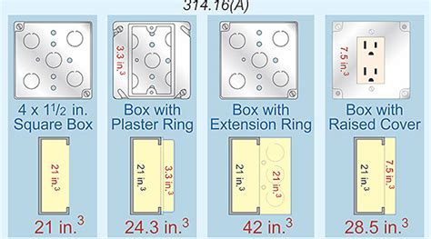 electrical receptacle box size|electrical metal box size chart.